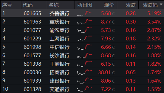 历史罕见！楼市“银十”超“金九”，地产ETF逆市三连阳！稀土有色逆市爆发，有色龙头ETF盘中飙涨超5%！-第10张图片-彩票资讯