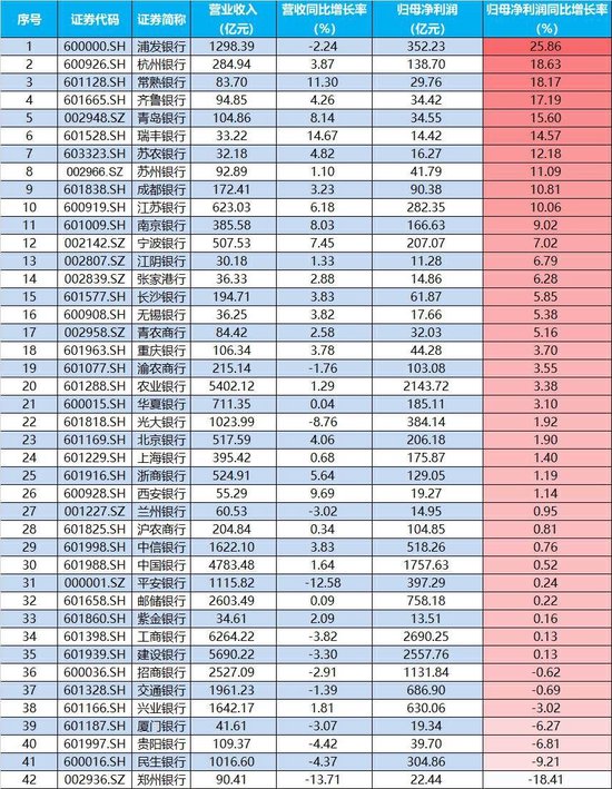 历史罕见！楼市“银十”超“金九”，地产ETF逆市三连阳！稀土有色逆市爆发，有色龙头ETF盘中飙涨超5%！-第12张图片-彩票资讯