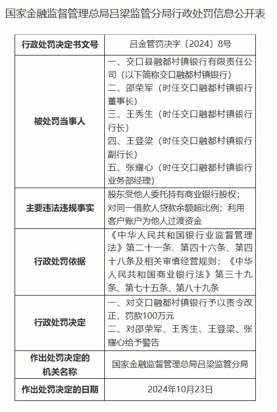 交口融都村镇银行被罚100万元：因股东受他人委托持有商业银行股权等违法违规行为-第1张图片-彩票资讯