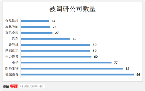 牛市不知道买什么？机构在关注这些公司！-第1张图片-彩票资讯