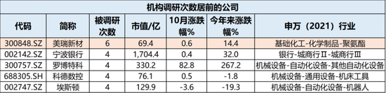 牛市不知道买什么？机构在关注这些公司！-第3张图片-彩票资讯