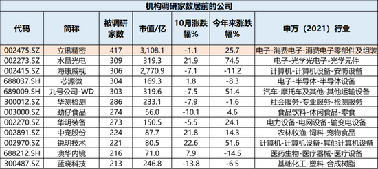 牛市不知道买什么？机构在关注这些公司！-第4张图片-彩票资讯