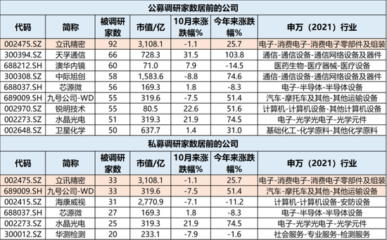 牛市不知道买什么？机构在关注这些公司！-第5张图片-彩票资讯