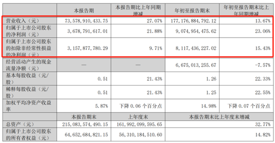 牛市不知道买什么？机构在关注这些公司！-第6张图片-彩票资讯