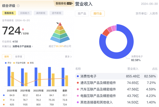 牛市不知道买什么？机构在关注这些公司！-第7张图片-彩票资讯