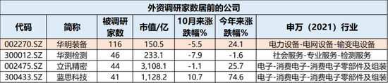 牛市不知道买什么？机构在关注这些公司！-第8张图片-彩票资讯