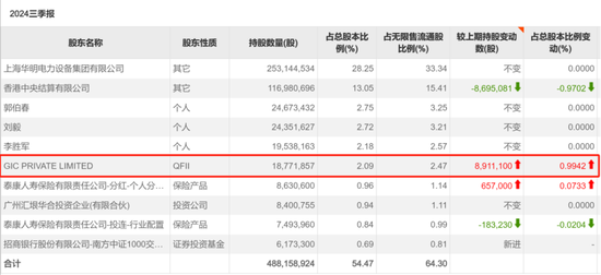 牛市不知道买什么？机构在关注这些公司！-第10张图片-彩票资讯