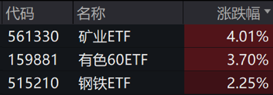 ETF日报：增量资金通过新一批中证A500ETF入市，有望推动行情积极上扬-第1张图片-彩票资讯