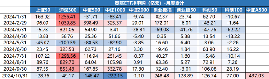 ETF日报：增量资金通过新一批中证A500ETF入市，有望推动行情积极上扬-第2张图片-彩票资讯