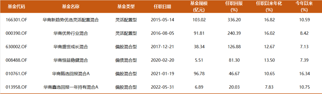 9年多年化收益17%，350亿周海栋三季度持仓一览：开始减持有色，预计后续改革举措将持续推进-第1张图片-彩票资讯