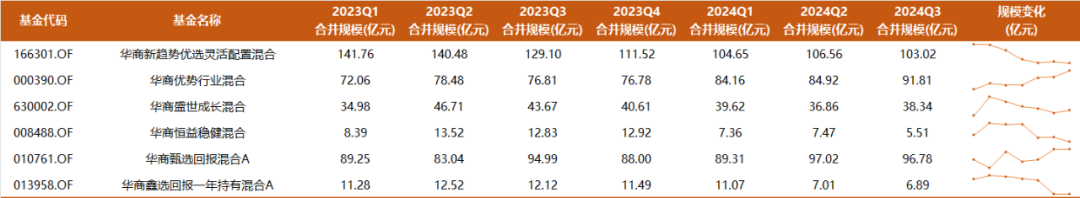 9年多年化收益17%，350亿周海栋三季度持仓一览：开始减持有色，预计后续改革举措将持续推进-第2张图片-彩票资讯