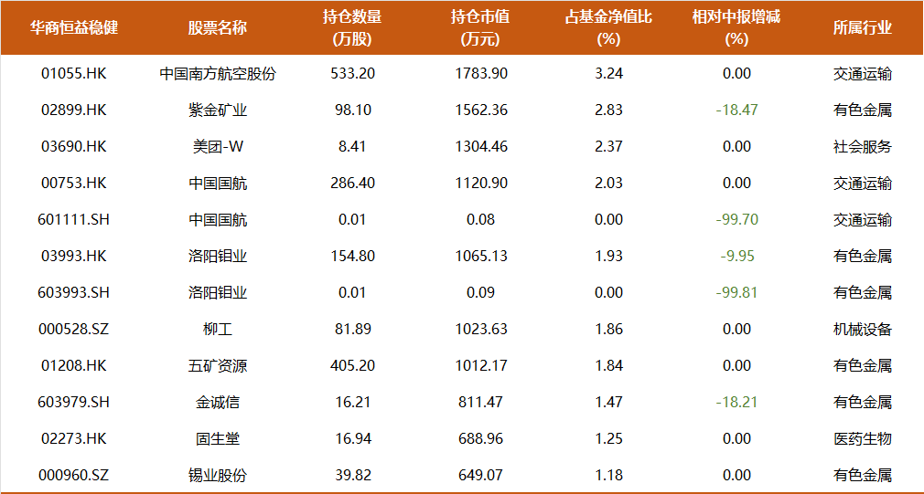 9年多年化收益17%，350亿周海栋三季度持仓一览：开始减持有色，预计后续改革举措将持续推进-第7张图片-彩票资讯