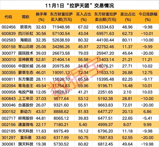 高标股批量“天地板”，“拉萨天团”交易细节曝光！-第2张图片-彩票资讯