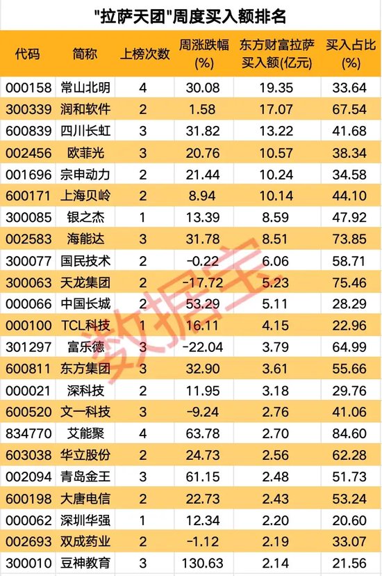 高标股批量“天地板”，“拉萨天团”交易细节曝光！-第3张图片-彩票资讯