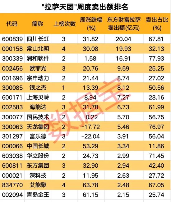 高标股批量“天地板”，“拉萨天团”交易细节曝光！-第4张图片-彩票资讯