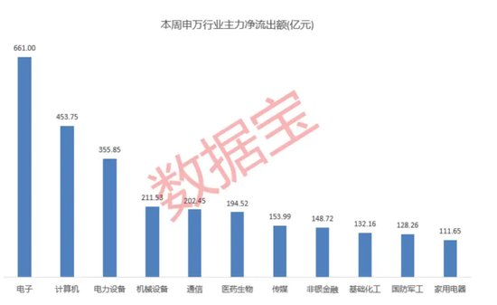 高标股批量“天地板”，“拉萨天团”交易细节曝光！-第5张图片-彩票资讯