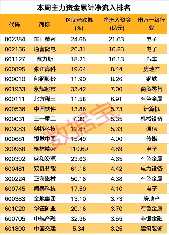 高标股批量“天地板”，“拉萨天团”交易细节曝光！-第6张图片-彩票资讯