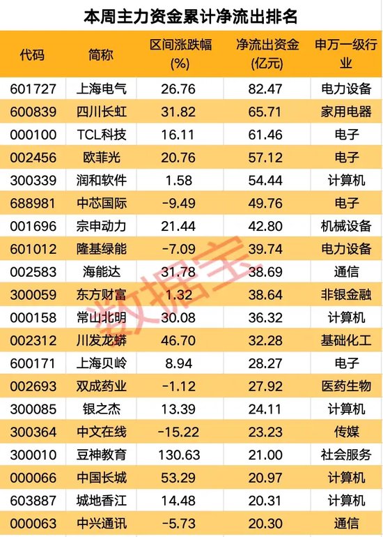 高标股批量“天地板”，“拉萨天团”交易细节曝光！-第7张图片-彩票资讯