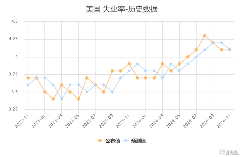 大跌眼镜！10月美国非农就业断崖式下跌，11月降息已定？-第5张图片-彩票资讯