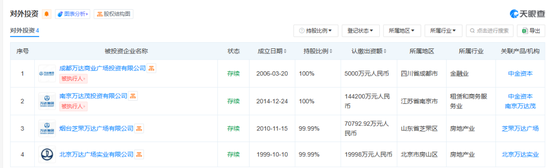 游艇梦碎！王健林卖了，倒亏1.6亿英镑-第1张图片-彩票资讯