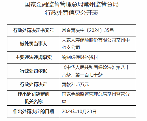 大家人寿常州中心支公司被罚21.5万元：编制虚假财务资料-第1张图片-彩票资讯