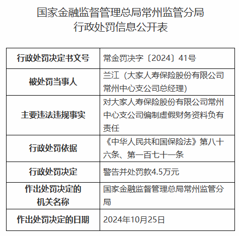 大家人寿常州中心支公司被罚21.5万元：编制虚假财务资料-第2张图片-彩票资讯