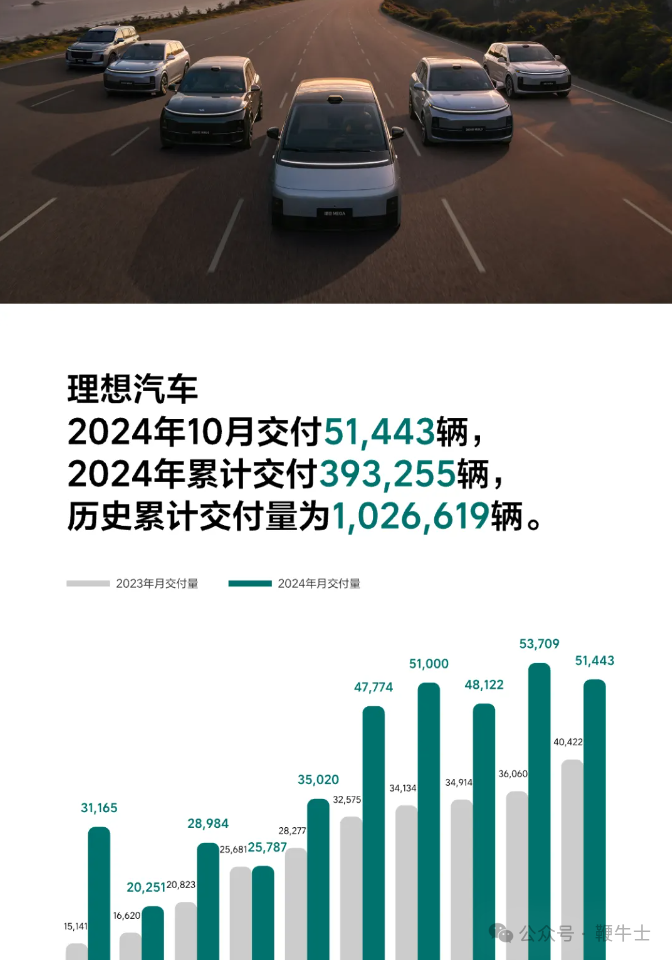 新能源车企10月销量：比亚迪破50万辆，小米首破2万辆，哪吒未交卷-第3张图片-彩票资讯