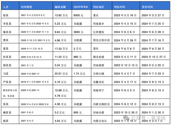 阿斯利康骗保风暴：全球执行副总裁接受调查 多地员工涉案-第1张图片-彩票资讯