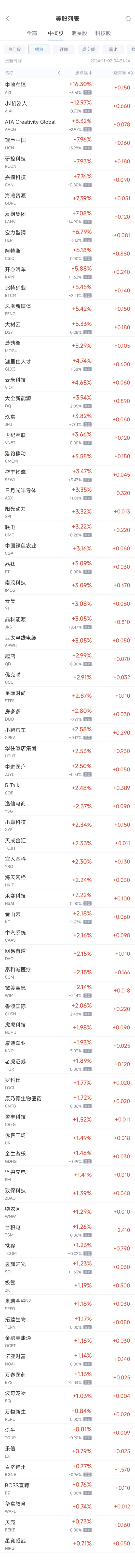 周五热门中概股涨跌不一 台积电涨1.3%，阿里跌0.4%-第1张图片-彩票资讯