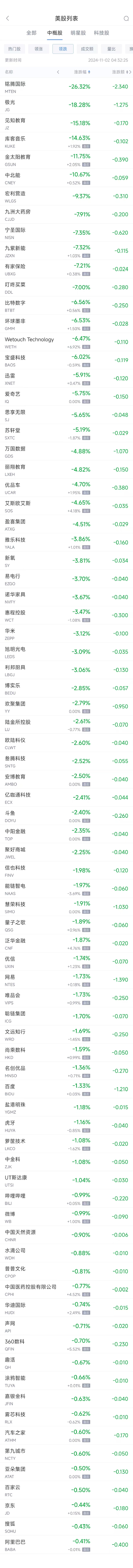 周五热门中概股涨跌不一 台积电涨1.3%，阿里跌0.4%-第2张图片-彩票资讯