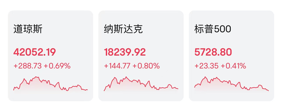 道指“洗牌”！英特尔被取代-第1张图片-彩票资讯