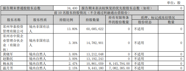 公章作废、总经理突遭解雇！百亿碳纤维龙头中简科技创始人内斗升级-第4张图片-彩票资讯