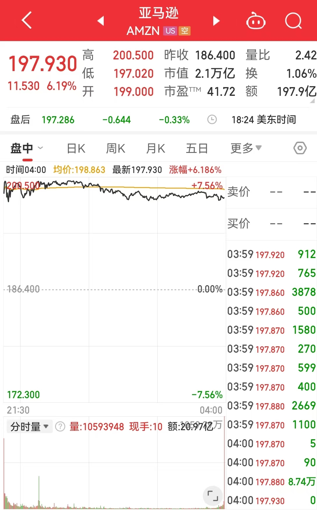 美国重磅数据爆冷！美股三大指数集体收涨，芯片巨头替换，英伟达将被纳入道指，取代英特尔-第5张图片-彩票资讯