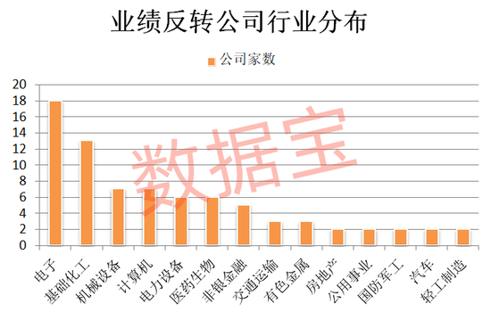 稀缺，业绩反转+社保+QFII重仓，5股连增4个季度-第1张图片-彩票资讯