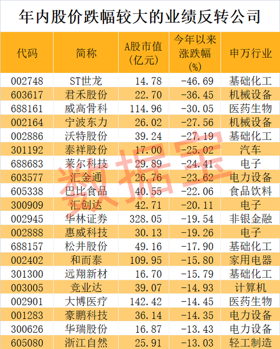 稀缺，业绩反转+社保+QFII重仓，5股连增4个季度-第3张图片-彩票资讯