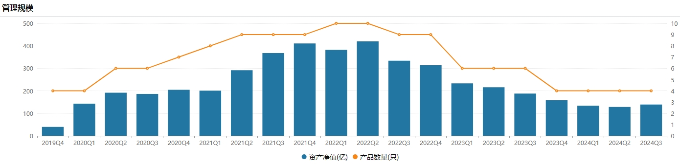 百亿基金经理冯明远卸任信达澳亚基金副总，称将更聚焦投研-第3张图片-彩票资讯