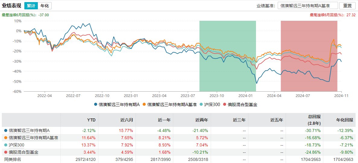 百亿基金经理冯明远卸任信达澳亚基金副总，称将更聚焦投研-第4张图片-彩票资讯