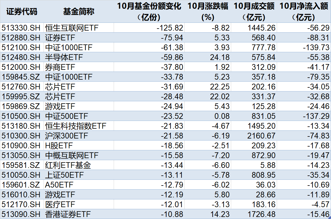 准备蜂拥进场！380亿资金已大手笔扫货，这些低位板块ETF份额悄然创新高，更有一波增量资金正在路上-第2张图片-彩票资讯