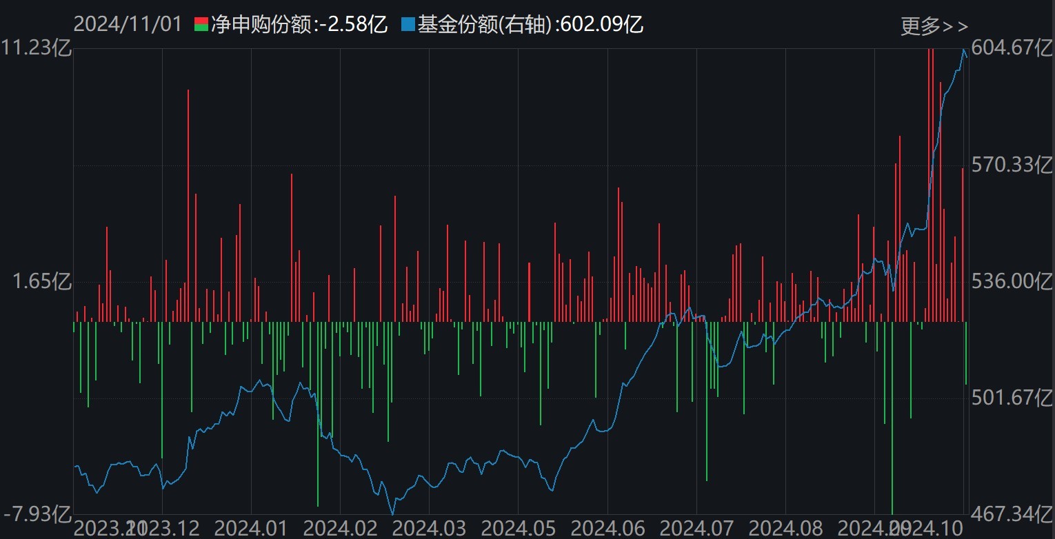 准备蜂拥进场！380亿资金已大手笔扫货，这些低位板块ETF份额悄然创新高，更有一波增量资金正在路上-第3张图片-彩票资讯