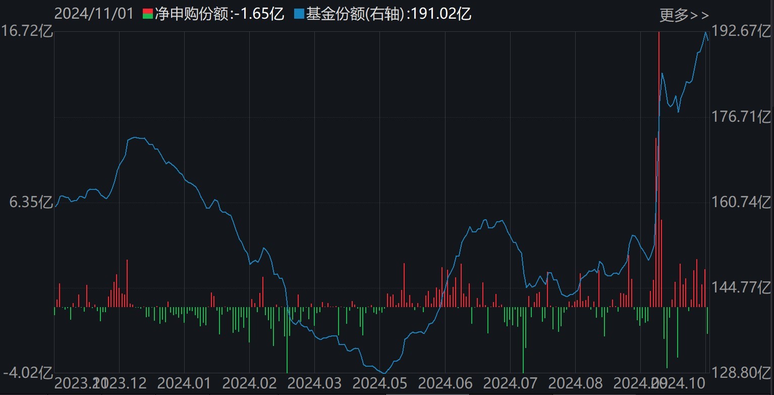 准备蜂拥进场！380亿资金已大手笔扫货，这些低位板块ETF份额悄然创新高，更有一波增量资金正在路上-第4张图片-彩票资讯