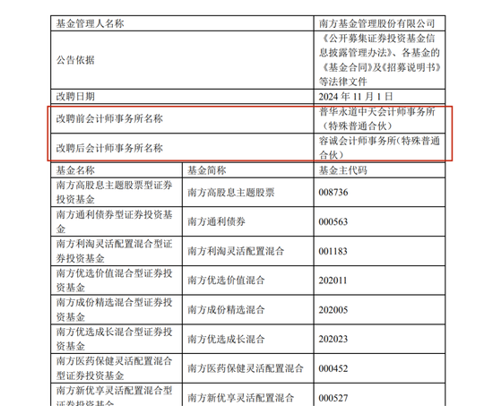 多家机构官宣：与普华永道解约！-第1张图片-彩票资讯