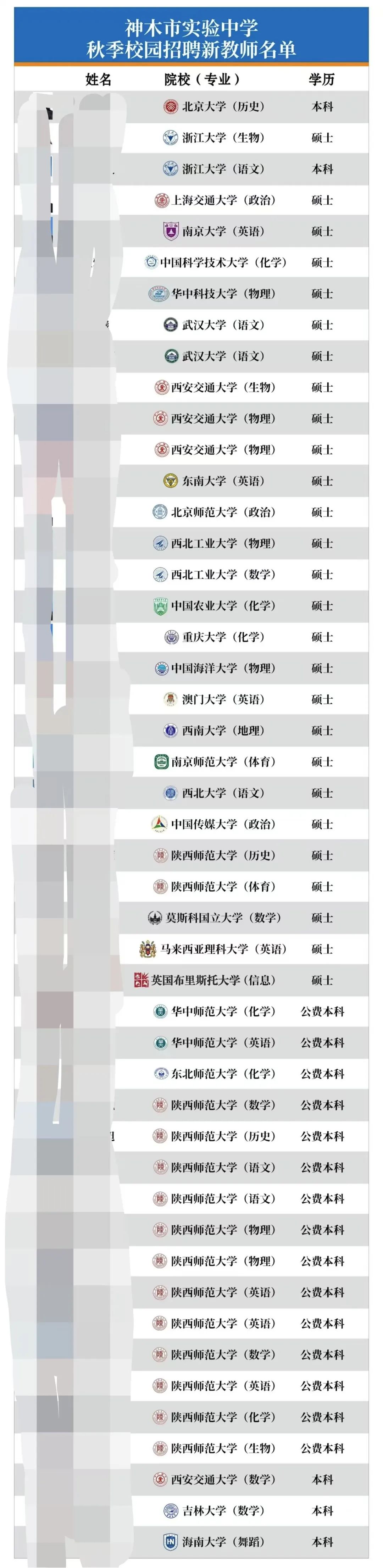 一中学50万年薪招老师，还送120平方米房子？校方回应-第2张图片-彩票资讯