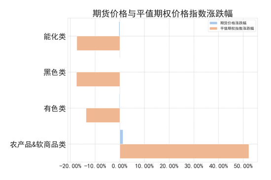 商品期权：宏观基本面扰动 有色黑色波动依旧-第2张图片-彩票资讯