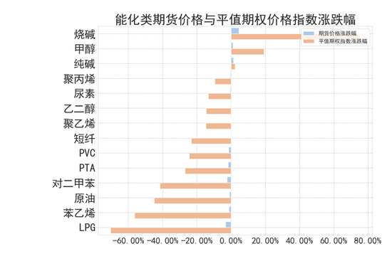 商品期权：宏观基本面扰动 有色黑色波动依旧-第3张图片-彩票资讯