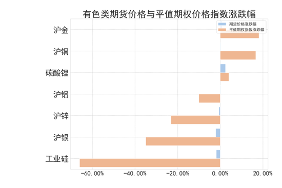 商品期权：宏观基本面扰动 有色黑色波动依旧-第4张图片-彩票资讯