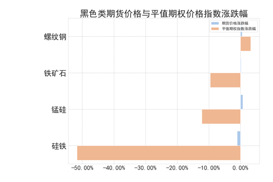 商品期权：宏观基本面扰动 有色黑色波动依旧-第5张图片-彩票资讯