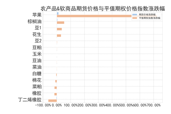 商品期权：宏观基本面扰动 有色黑色波动依旧-第6张图片-彩票资讯