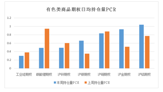 商品期权：宏观基本面扰动 有色黑色波动依旧-第9张图片-彩票资讯