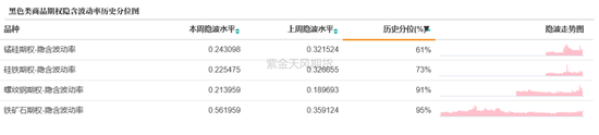 商品期权：宏观基本面扰动 有色黑色波动依旧-第17张图片-彩票资讯