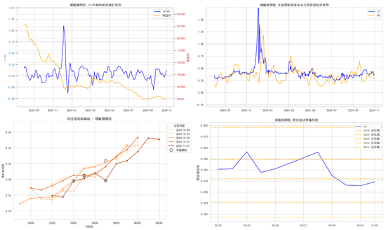 商品期权：宏观基本面扰动 有色黑色波动依旧-第34张图片-彩票资讯